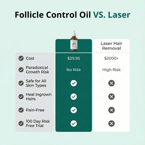 Follicle Control Oil