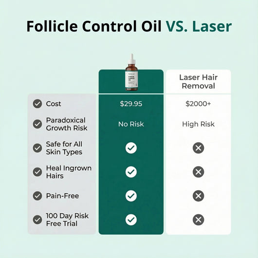 Follicle Control Oil